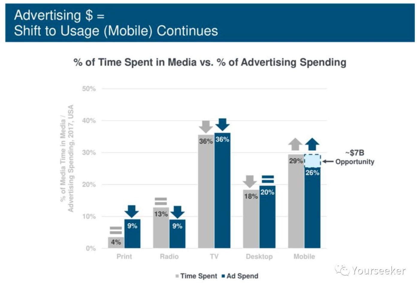 音乐平台们正在谋划一场内容的供给侧变革 音乐平台们正在谋划一场内容的供给侧变革
